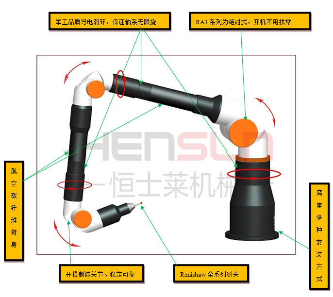 如洋關(guān)節(jié)臂測量機(jī)