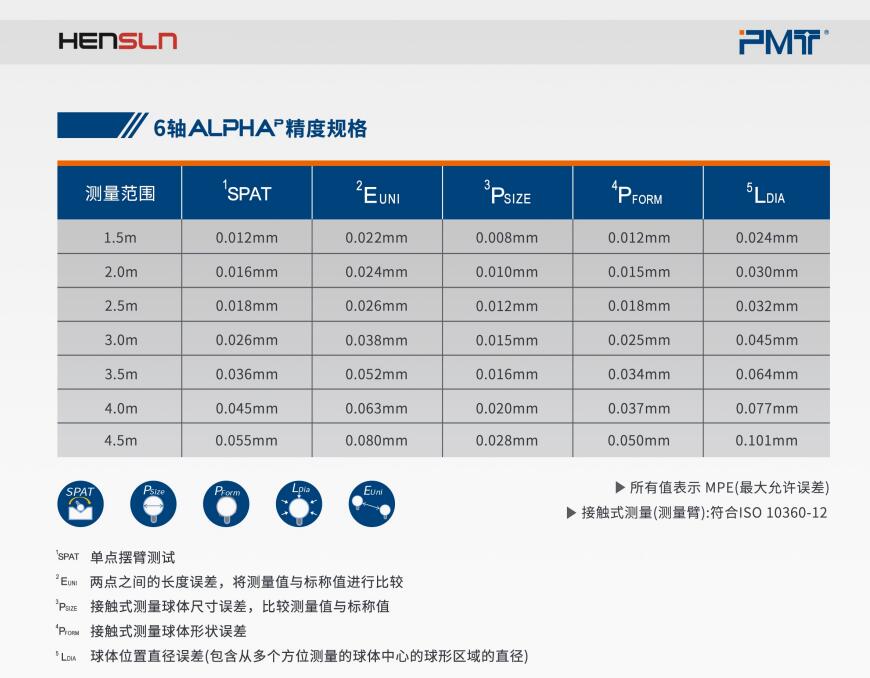 關節臂測量機PMT-Alpha-P